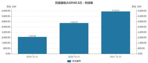 5G迎來新機遇，通信技術服務“特種兵”元道通信即將登陸創業板