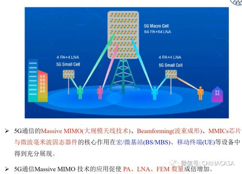 5G通信技術全景 應用場景、網絡架構與核心半導體技術